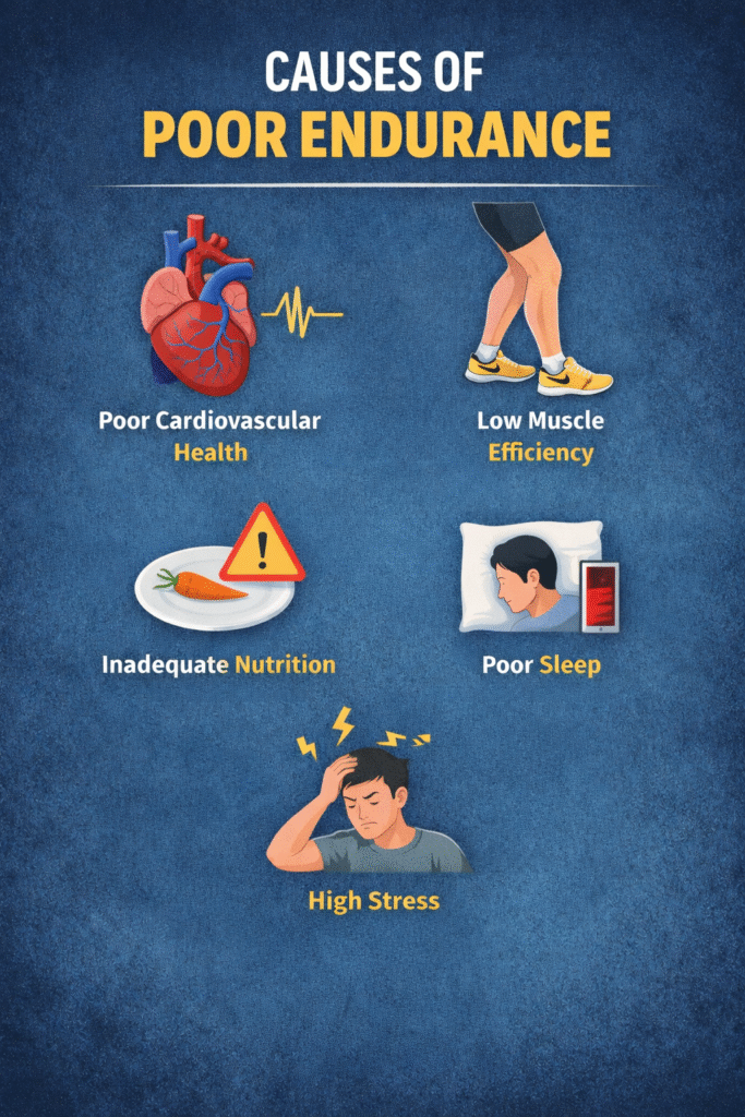 poor endurance, mental health